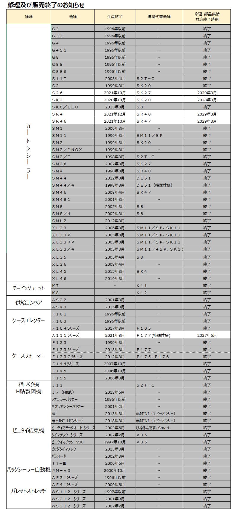 修理及び販売終了のお知らせ